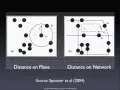 Bivariate and Network K Function