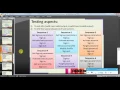 REST API testing using Java programming Apache HTTP lib Part 1 Demo webapp details Jar files