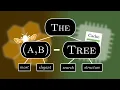 Download Lagu The Most Elegant Search Structure | (a,b)-trees