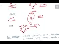 White Box Testing by VRUNDA PATEL