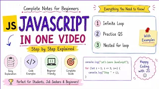 Infinite Loop Nested For Loop Practice Questions Step-by-Step