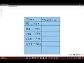 Frequency Distribution Table Using Statcrunch