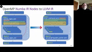 Multithreaded parallel Python through OpenMP support in Numba SciPy 2021