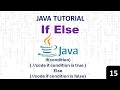 Java If-Else Statements Conditionals in Java Programming with Real-World Examples and Exercises