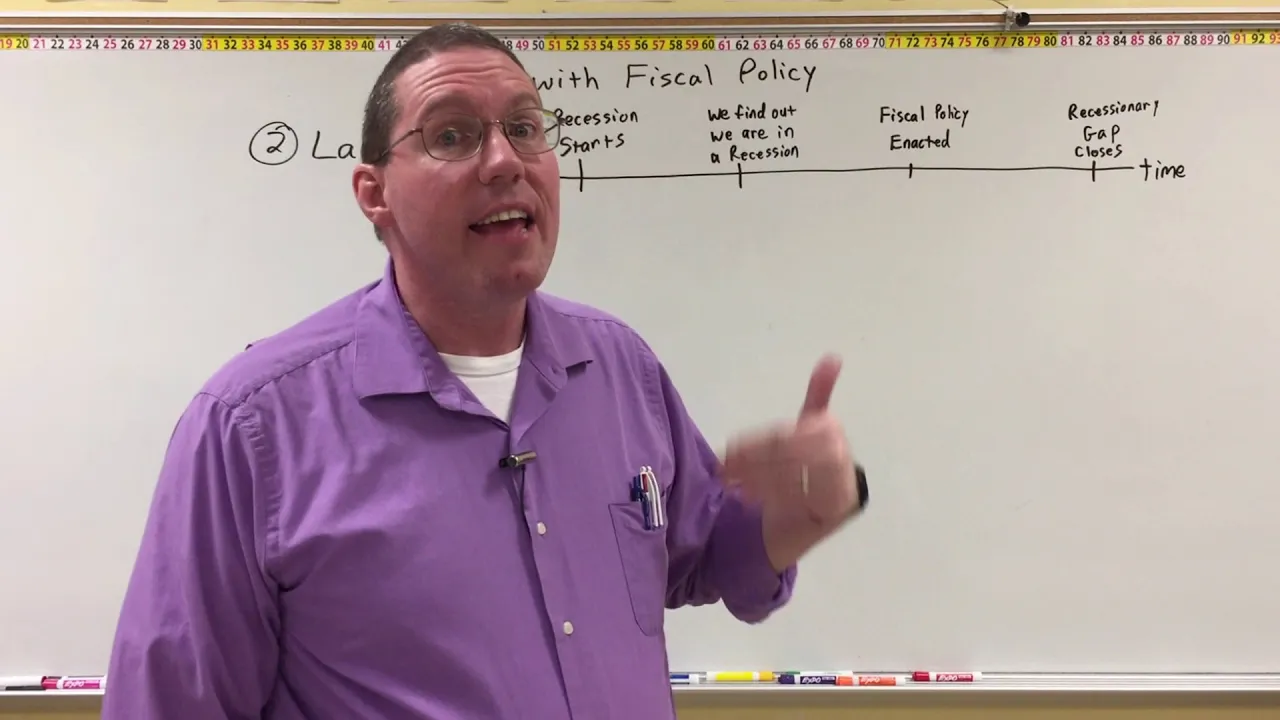 Problems with Fiscal Policy - Professor Ryan