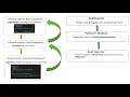 Angular dependency hierarchical injectors How DI hierarchy works in Angular