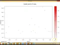 Association Rule Mining using R