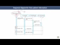 Software Engineering C5 - L6 Sequence diagrams
