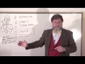 How to write a good essay