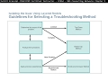 9 1 Troubleshooting with a Systematic Approach CCNA 4 Chapter 9 Troubleshooting the Network