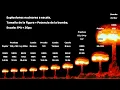 Download Lagu Las 10 Explosiones Nucleares más Grandes de la Historia y sus Efectos