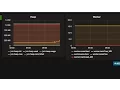 Spark Performance Monitoring with Metrics Graphite and Grafana
