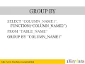 Learn Basic SQL Commands SELECT FROM WHERE GROUP BY HAVING ORDER BY