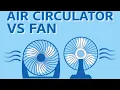 Air Circulators vs Traditional Fans WHICH One is BETTER