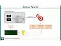 Hadoop Tutorial - Map Reduce Examples