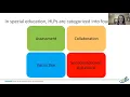 High Leverage Practices Series Assessment 4-6