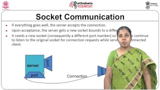 Java Socket Programming CS