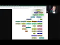 Live Coding Ahoy Let s build an event countdown timer