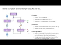 Cryptography with Python 19 Hybrid encryption key exchanges EC DHE