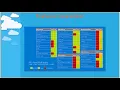 Session 9 - Logic Apps