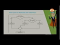 APSSDC I MANATV I Object-oriented programming With java - 9 I 15-09-2017