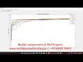 Real Coded Genetic Algorithm Matlab code Genetic Algorithm matlab code