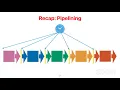 CS203 Advanced Computer Architecture 2020 Fall 11 Advanced Branch Prediction