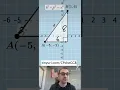 Distance in the Coordinate Plane Made Easy