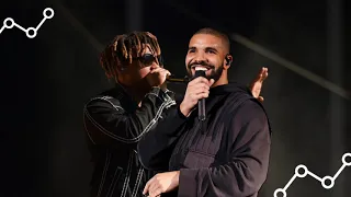 Download Juice WRLD ft. Drake - Lucid Dreams (Remix) BEST MASHUP!! MP3