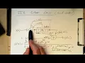 Matched z-transform 2nd order resonator in Python