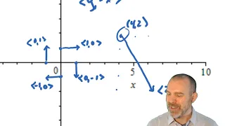 Mth230 Section 17 1 - Vector Fields