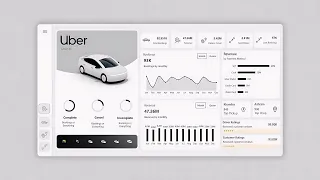 Power BI Dashboard Design Real-World Uber Data Analysis Project Tutorial