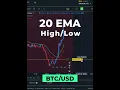 Download Lagu Live handelen met 20 EMA – Kijk en leer!