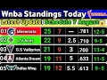 WNBA Standings today Last UPDATE 7 August 2026 Schedule WNBA Standings 2026