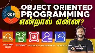 OOPS What is OOPs What is Object Oriented Programming