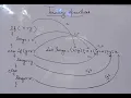 14 Ternary operator vs If-else statements