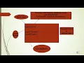 EECP1290 Computer Programming for Engineering Chapter 3 Part1