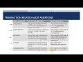 21 Audit Assertions
