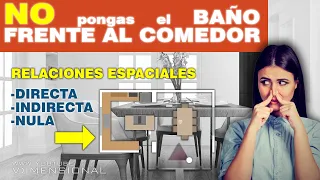 ¡Aprende TODO! sobre RELACIONES ESPACIALES