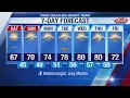 Weather Forecast September 18th 2020