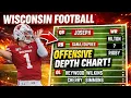 Wisconsin Badgers Football 2026 Projected Offensive Depth Chart