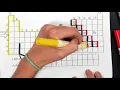 Color Coding the Periodic Table