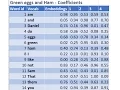 Lesson 6 Practical Deep Learning for Coders