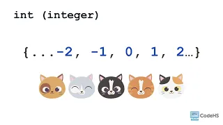 Variables and Primitive Data Types Part 1