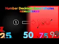 Number Decimals Band Wholes 0-100 - REMASTERED