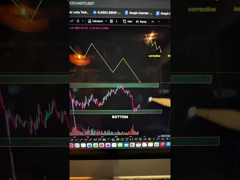 Kenapa Bitcoin akan terus turun di bawah $60k? #trading