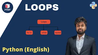 Python English for Beginners Loops Coding for Kids Grade 7 - 10 Coding Blocks Junior