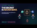 Diffie Hellman Explained The Secret Is Never Sent