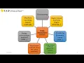 CAP5415 Lecture 23 Image Segmentation - Part I