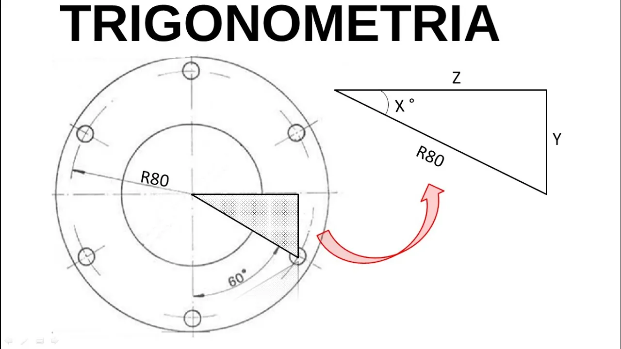 Trigonometria cálculo da tangente, seno e cosseno.